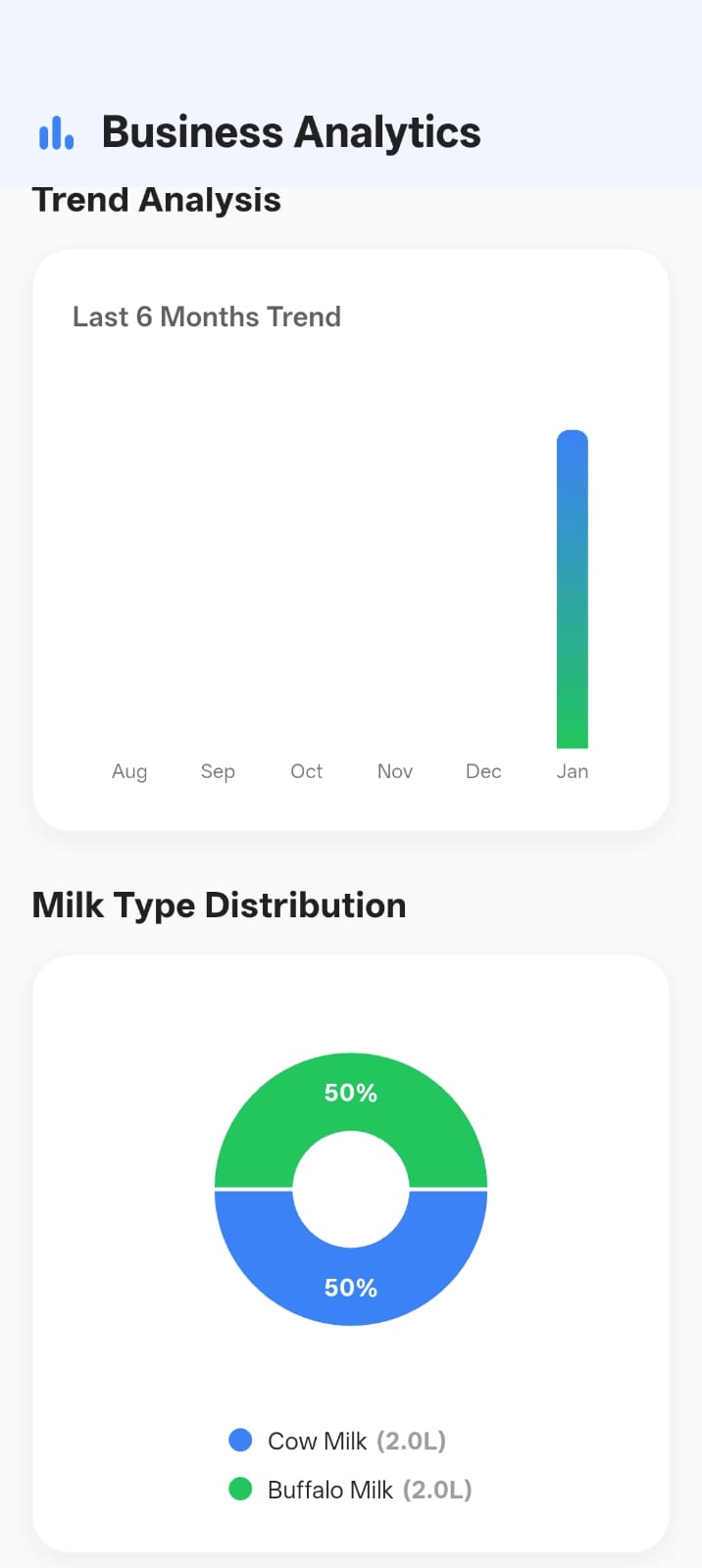 Analytics